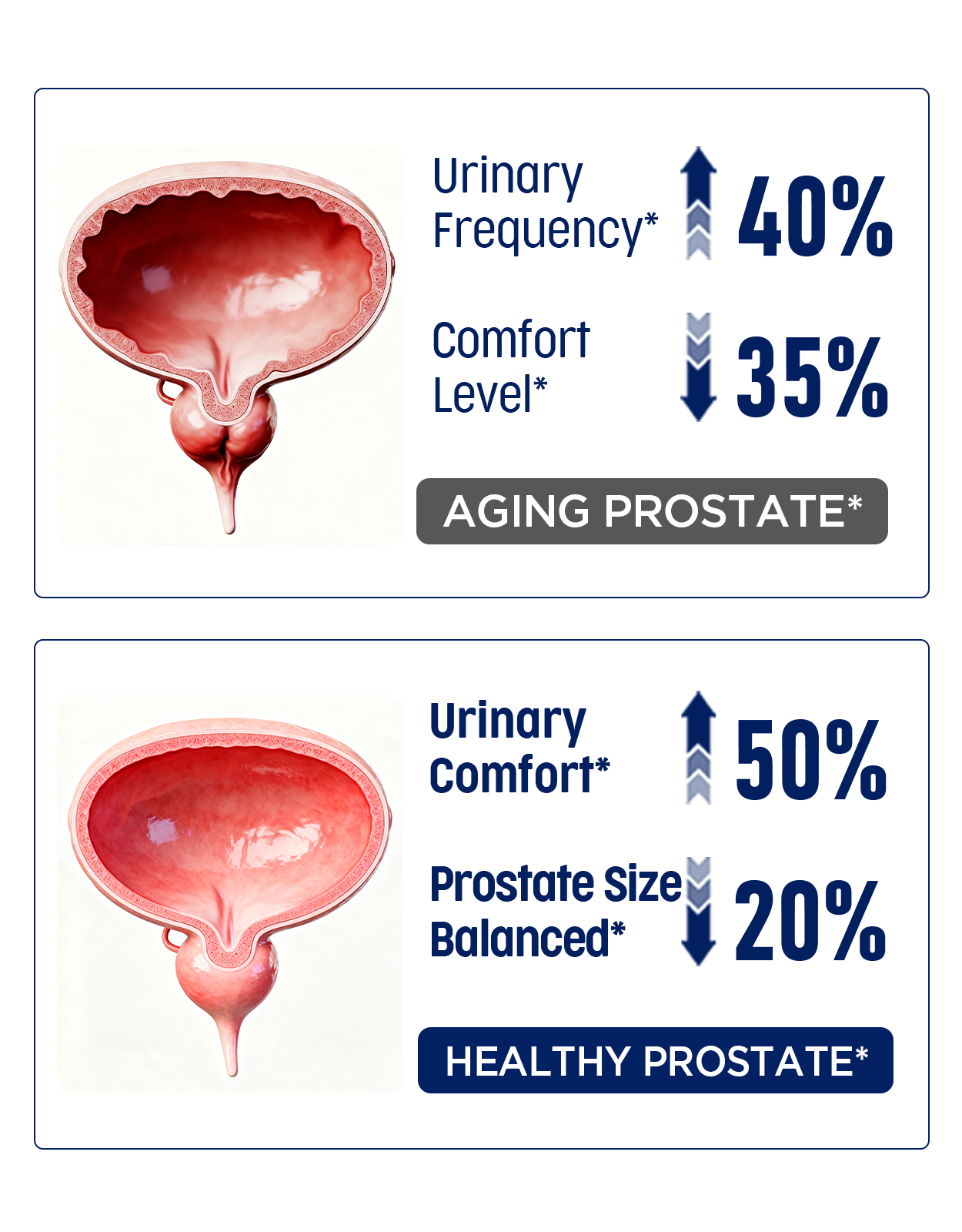 Prostate wellness comparison