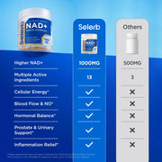 Daily NAD+ for Men